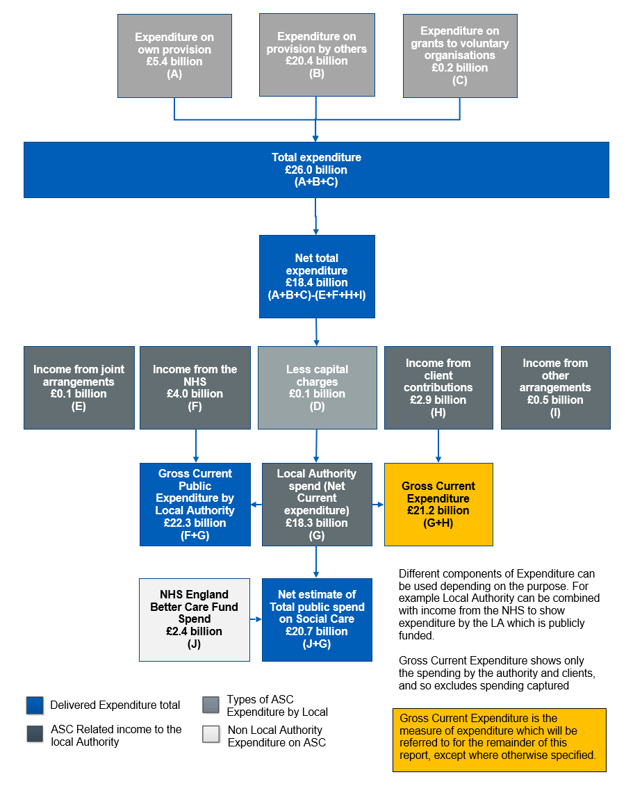 1. Activity and Finance Overview - NHS England Digital